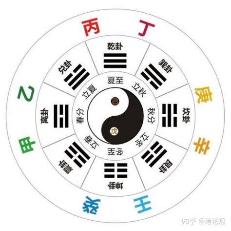 甲木怎麼算|八字天干：甲木